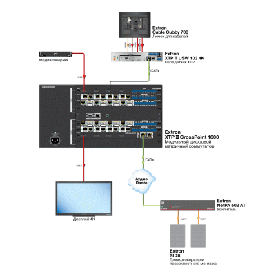 XTP II CP HD 4K PLUS Платы входов и выходов HDMI 4K/60 с аналоговым стереоаудио