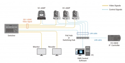 VS-KB30 Пульт управления поворотными камерами Lumens. Протокол Sony VISCA, Pelco P & D, VISCA Over IP и ONVIF